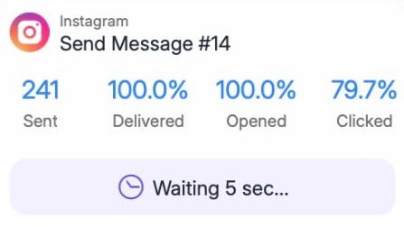 241 sent, 100% opened, 79.7% clicked