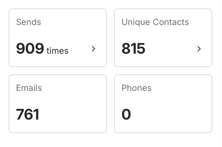 909 sends, 815 unique contacts